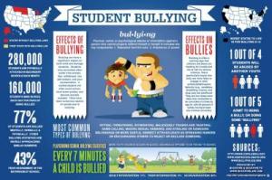 Bullying infographic